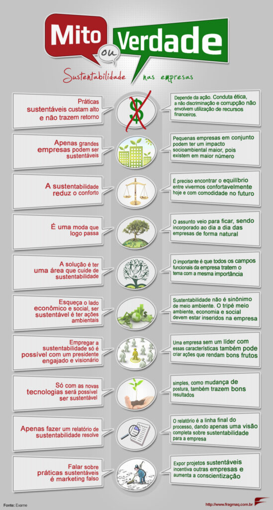 Conheça algumas ações humanas (que você pratica) que prejudicam o meio ...